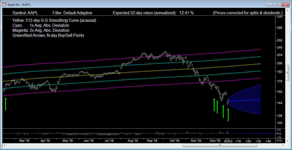 AAPL_1190104