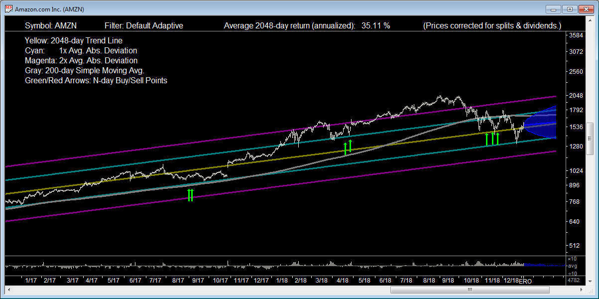 AMZN_1190104b