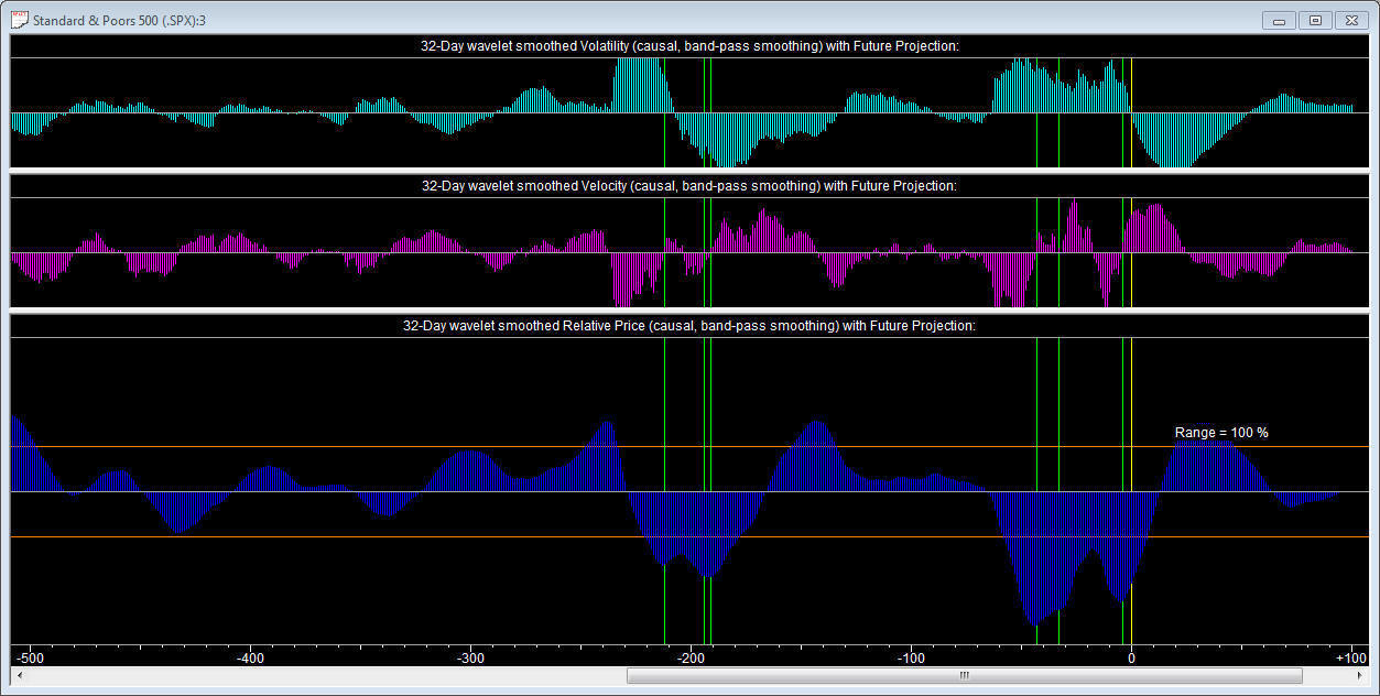 SPX_BndPass