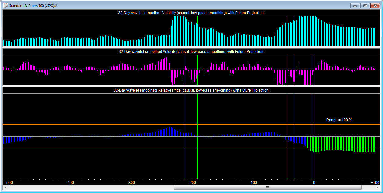 SPX_LoPass