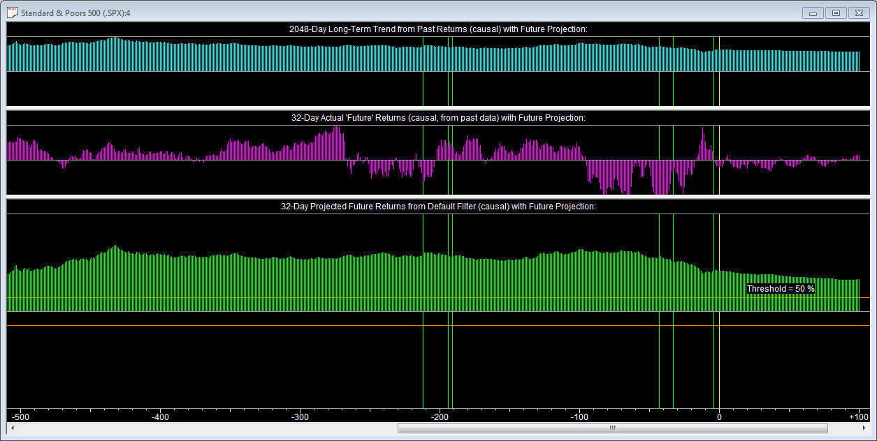 SPX_ProjReturn