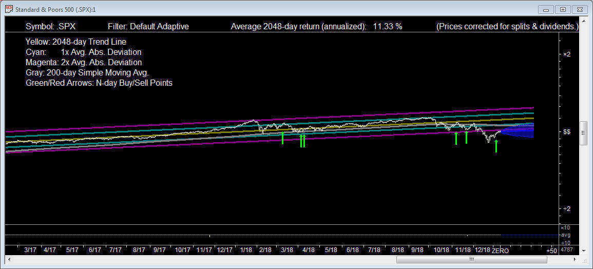 SPX_1190111_Scale_2