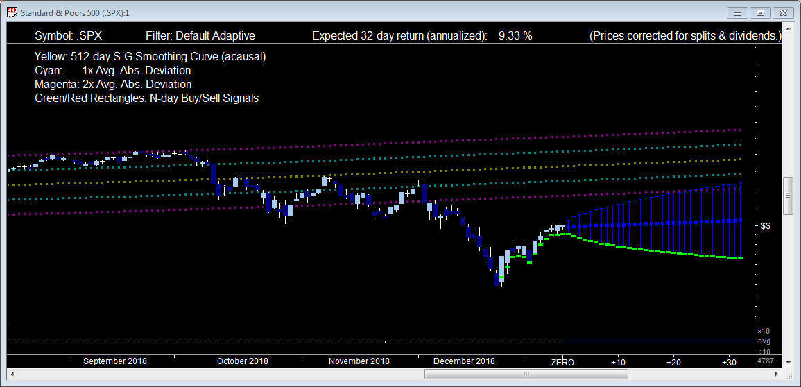 SPX_1190111_Scale_8