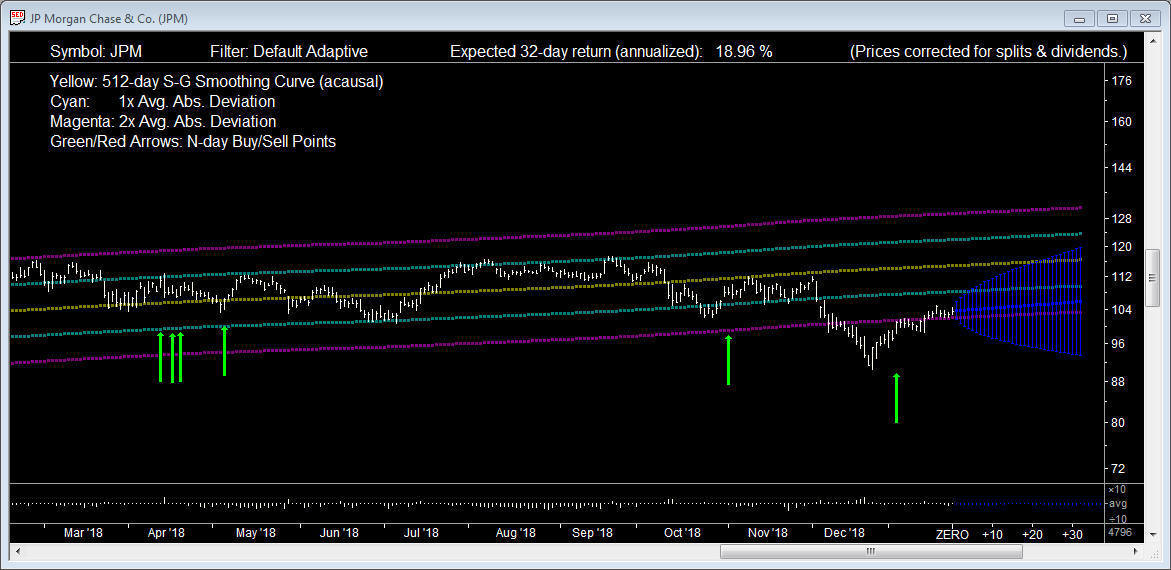 JPM_1190125