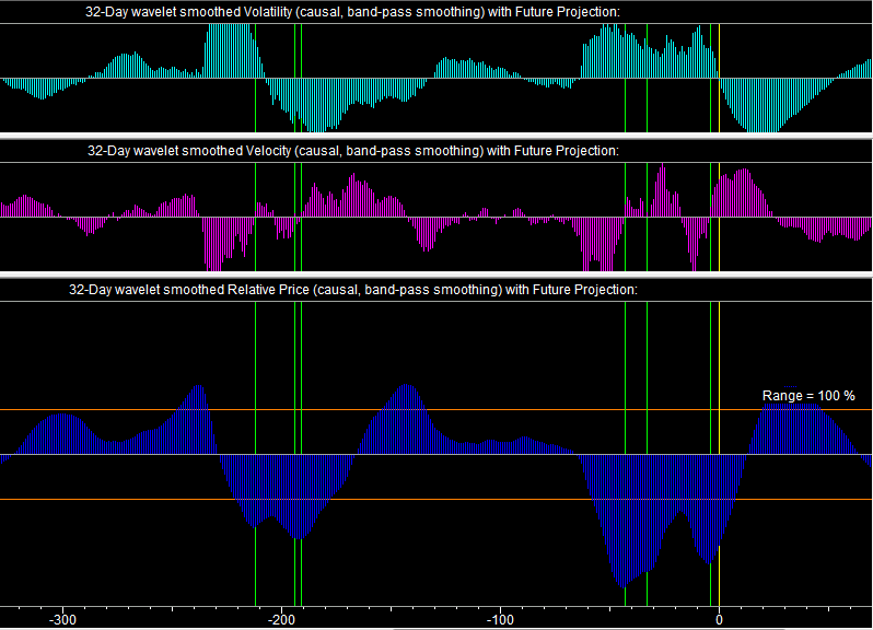 Indicators_band_pass