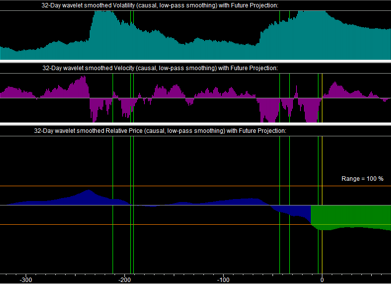 Indicator_Low_Pass