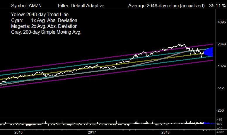 AMZN_Amazon (Scale 1)