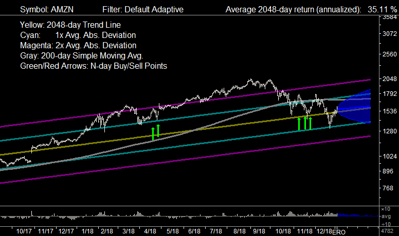 AMZN_Amazon (Scale 2)