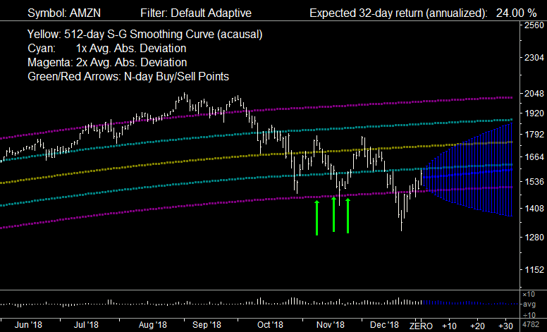 AMZN_Amazon (Scale 4)