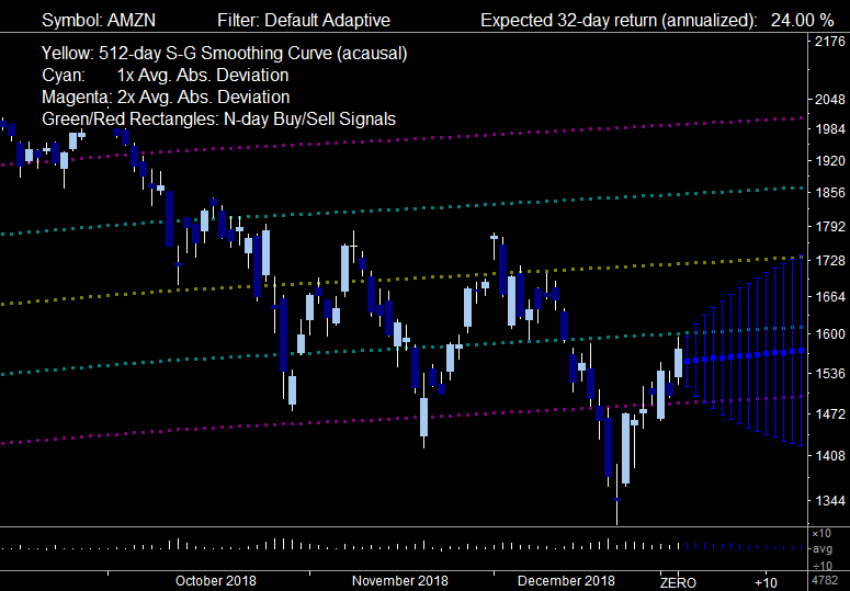 AMZN_Amazon (Scale 8)