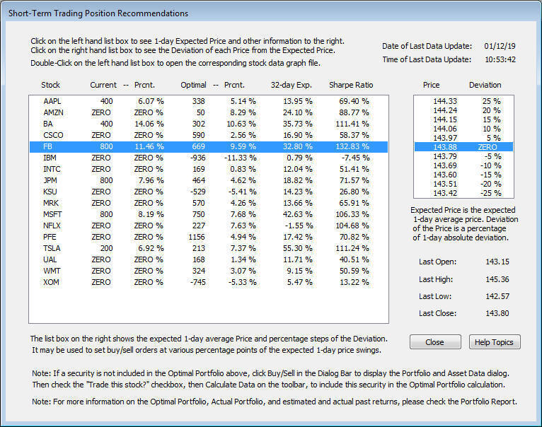 Short_Term_Trades