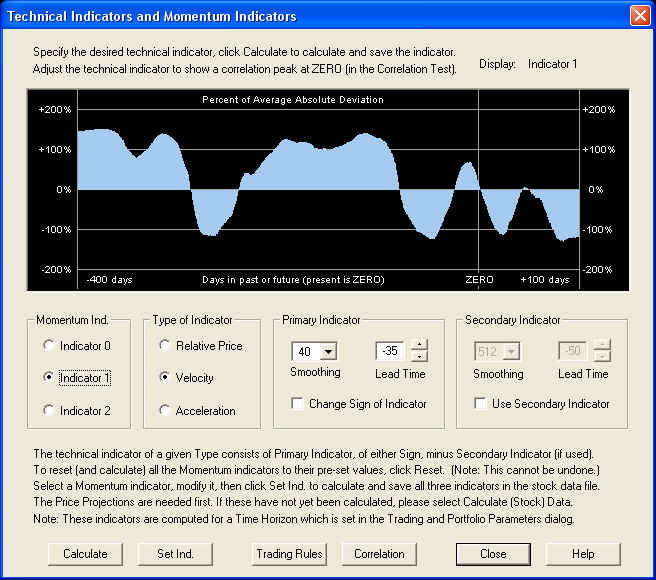 Momentum Indicators