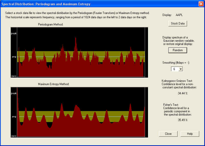 Spectrum Periodogram 1