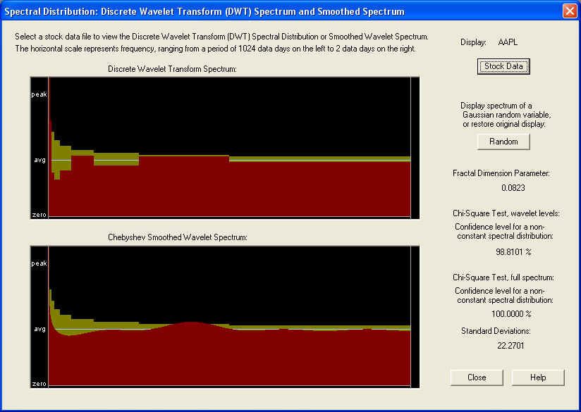 Spectrum Wavelet 1