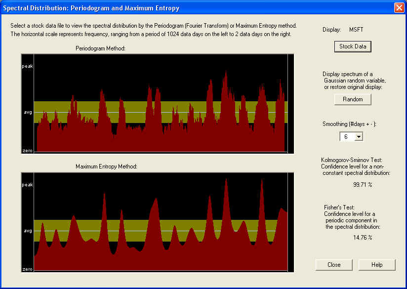 Spectrum Periodogram 2