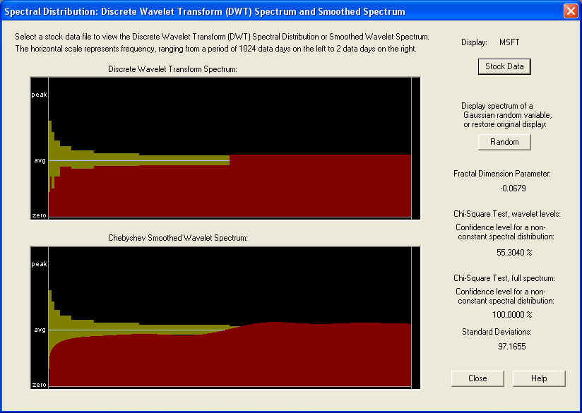 Spectrum Wavelet 2