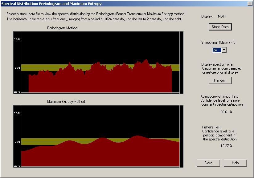 Spectrum Periodogram