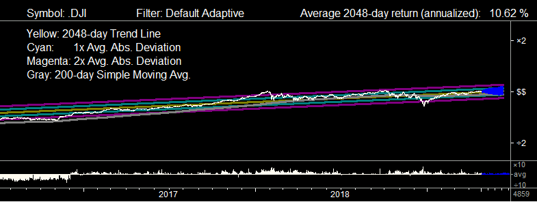 Dow Jones 2019-04-26 Scale 1