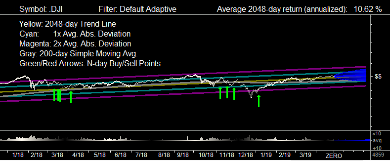 Dow Jones 2019-04-26 Scale 2