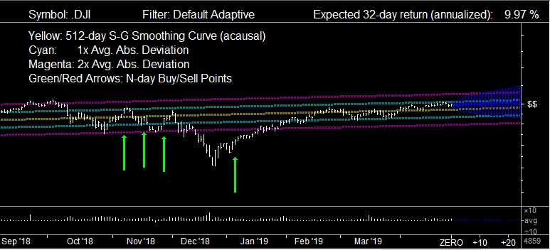 Dow Jones 2019-04-26 Scale 4