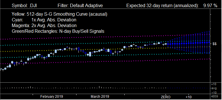 Dow Jones 2019-04-26 Scale 8