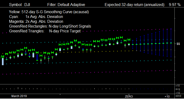 Dow Jones 2019-04-26 Scale 16